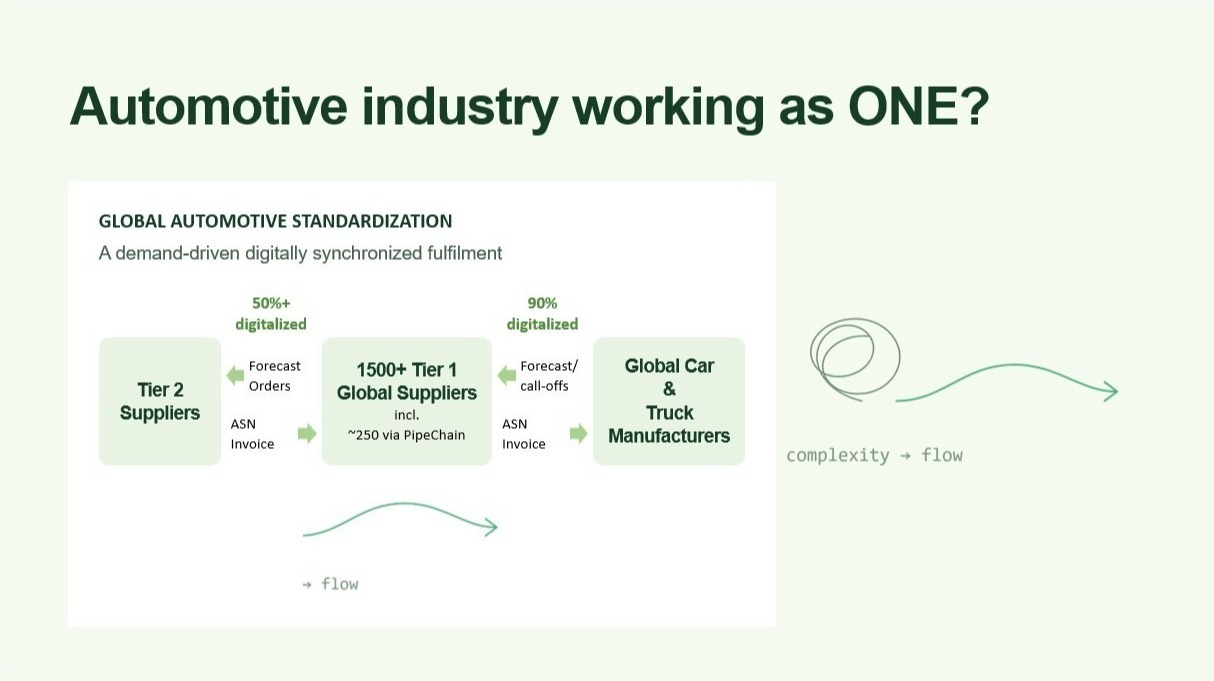 Automotive industry working as one-1