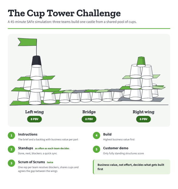 Cup Tower Challenge