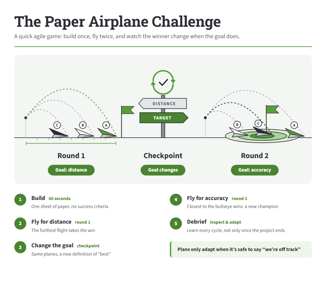 Paper Airplane Challenge