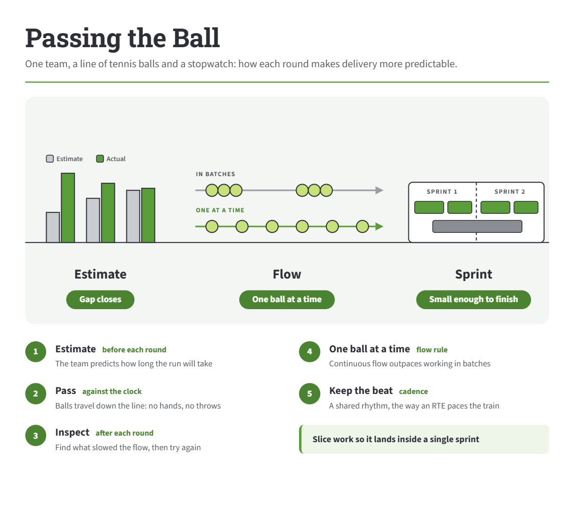 Passing the Ball@1x