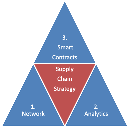 Blog_What_Can_We_Learn_From_Kate_The_Great_About_Supply_Chain_Strategy